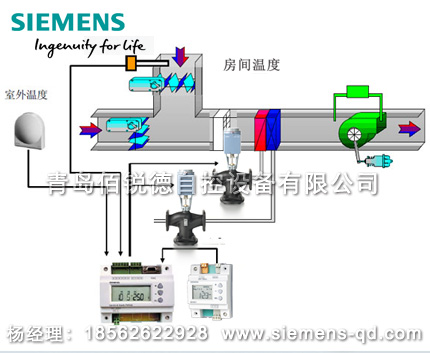 應用于空調機組的溫度控制